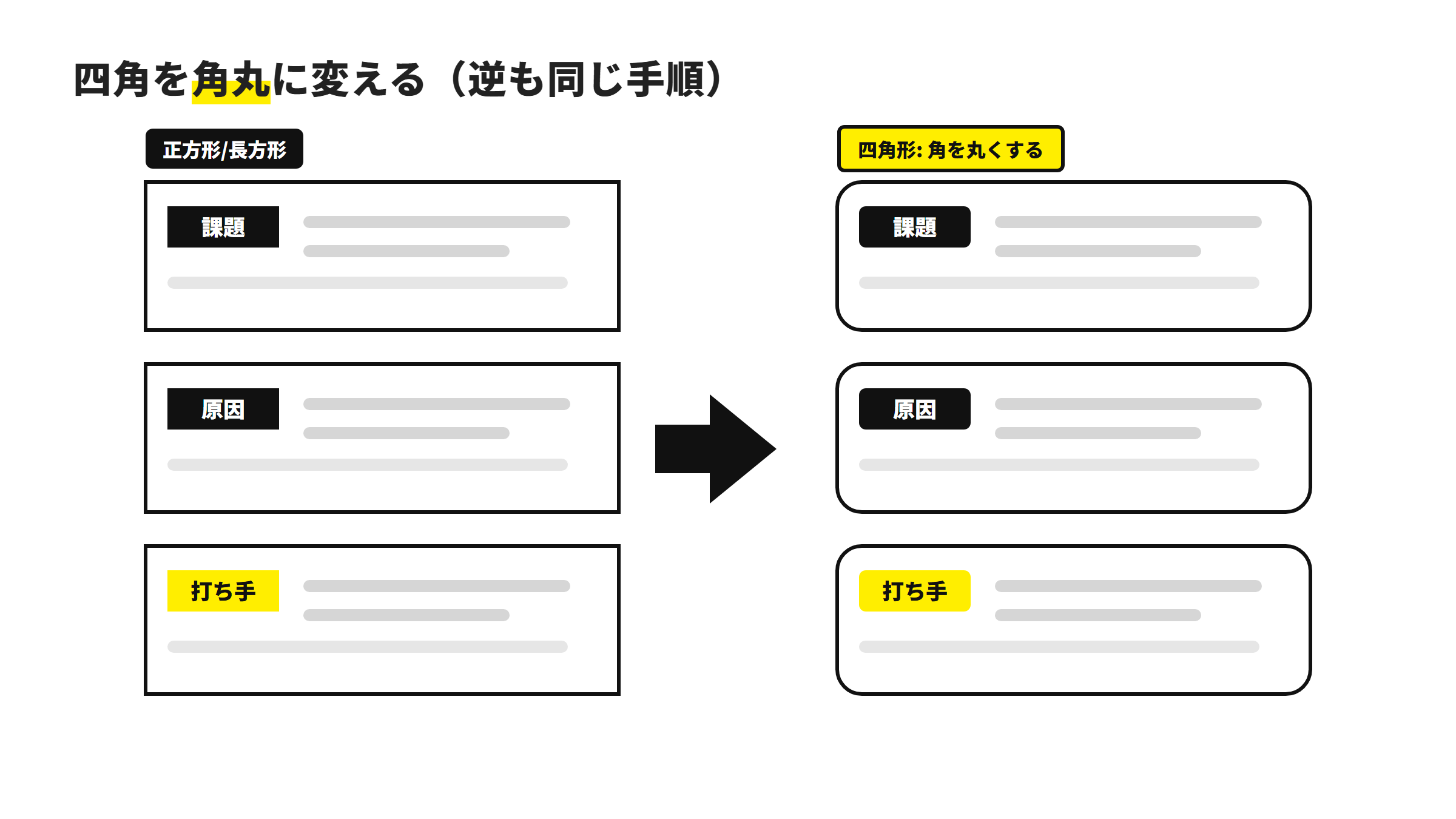 「正方形/長方形」→「四角形: 角を丸くする」。文字や色はそのまま