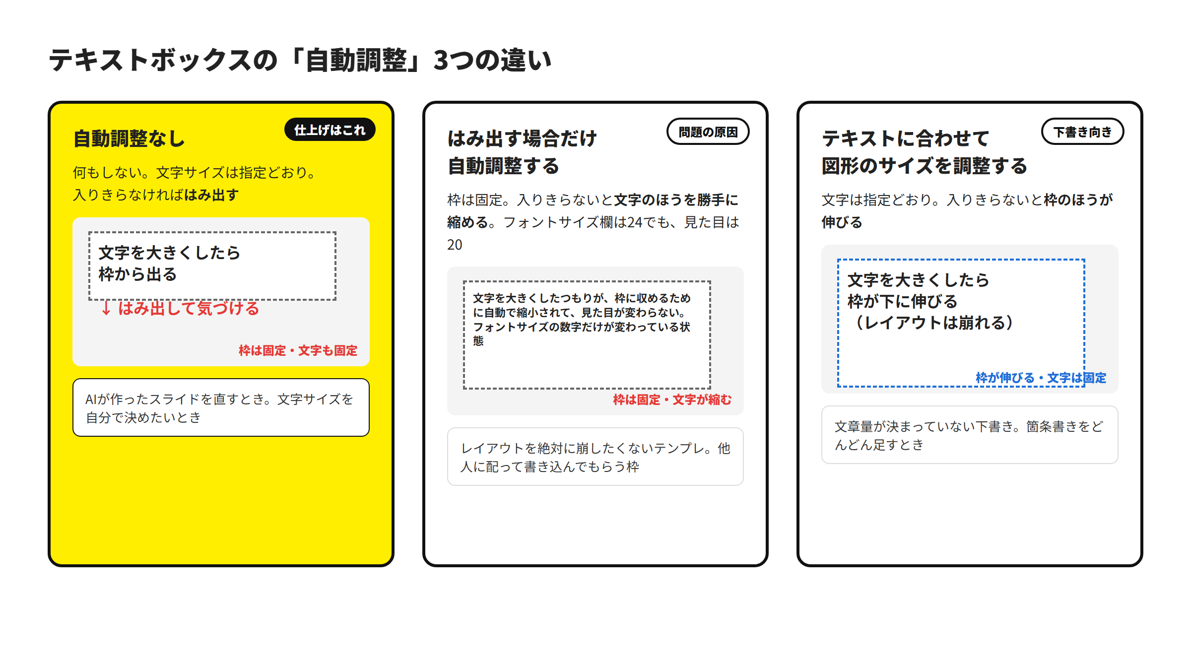 テキストボックスの自動調整3つの違い