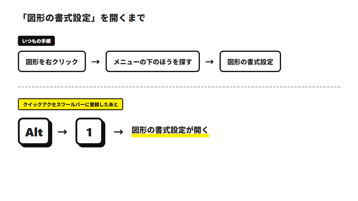 いつもの手順が、Alt → 1 の2キーになる