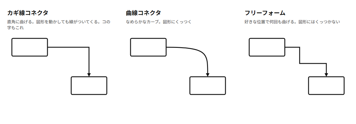 カギ線コネクタ・曲線コネクタ・フリーフォーム