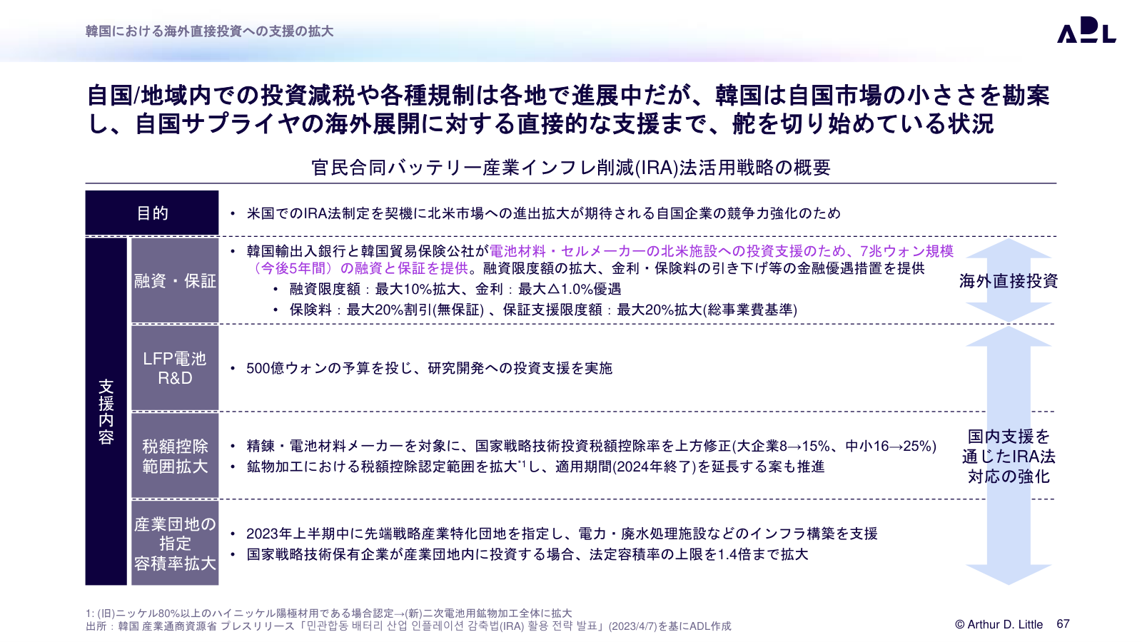 出典:アーサー・D・リトル「令和5年度 無人自動運転などのCASE対応に向けた実証・支援事業(次世代自動車の普及拡大に向けた蓄電池のデューデリジェンス、リユース等調査・分析)」p.67(経済産業省 https://www.meti.go.jp/meti_lib/report/2023FY/000569.pdf )