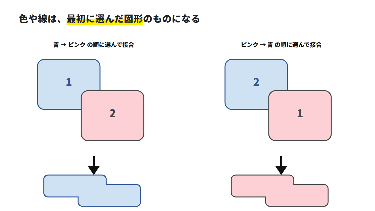 最初に選んだ図形の色・線が残る