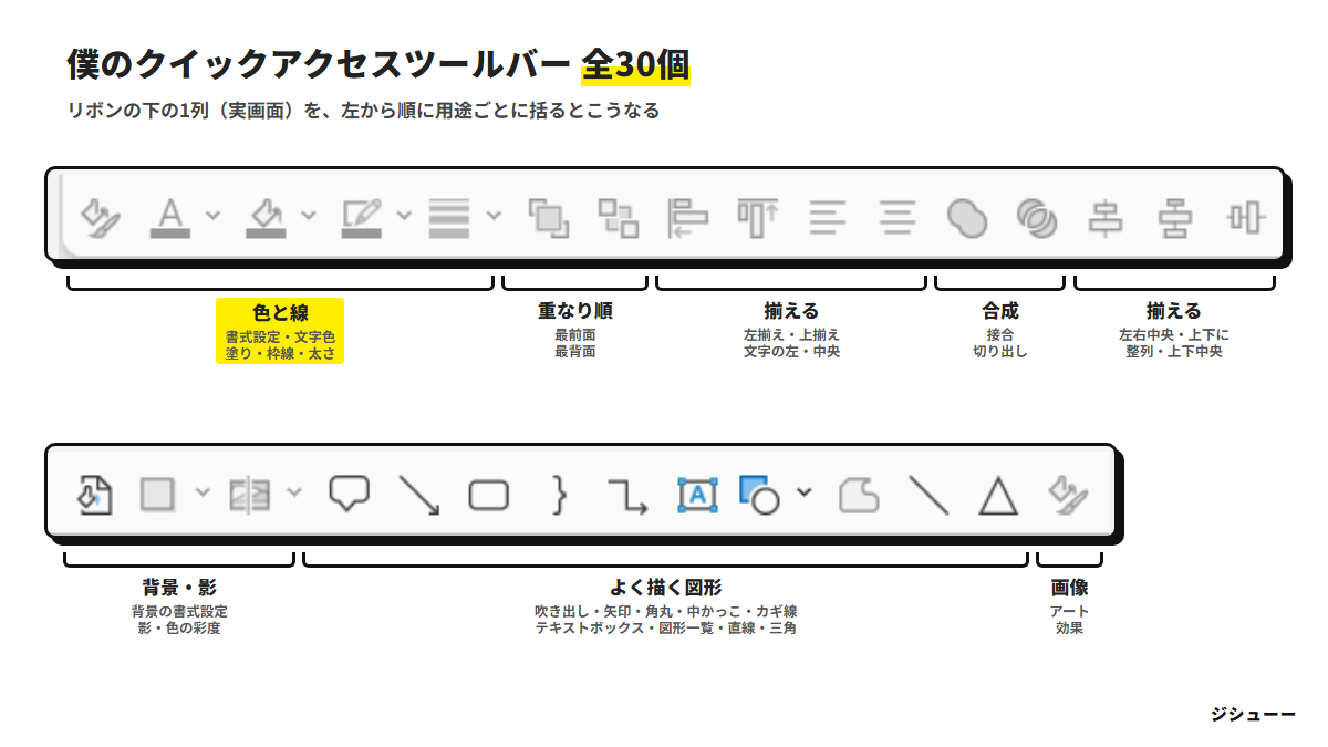 僕のクイックアクセスツールバー（実画面）を、左から順に用途ごとに括ったもの