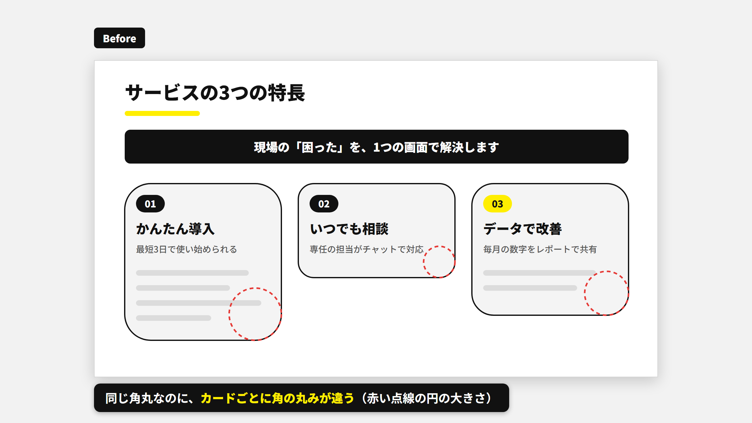同じ角丸なのに、カードごとに角の丸みが違う(赤い点線の円の大きさ)
