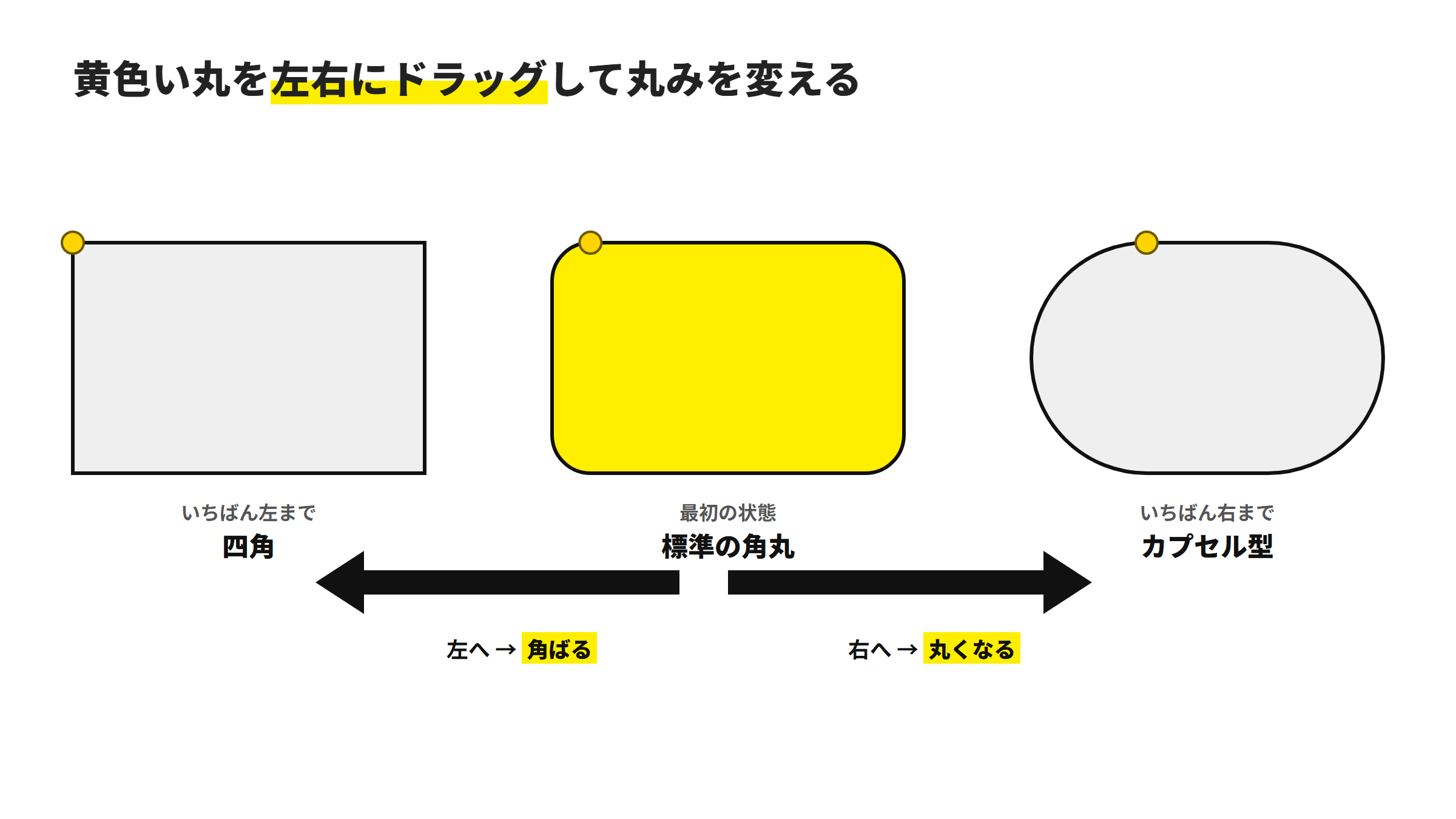 左端まで戻すと四角、右端まで動かすとカプセル型