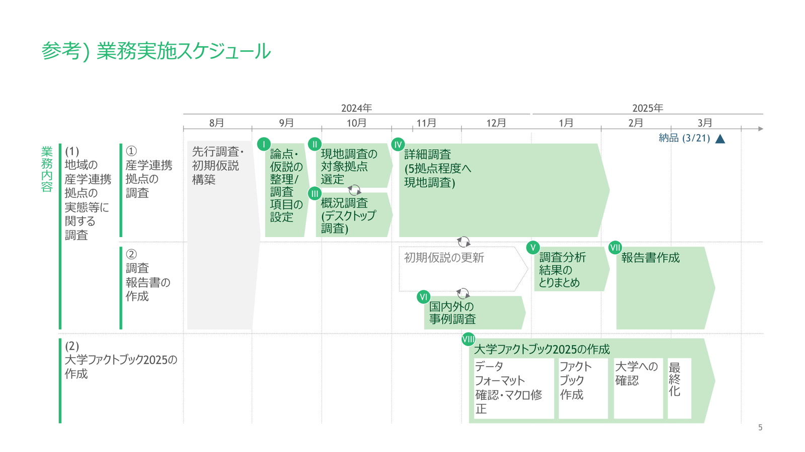 出典：ボストン コンサルティング グループ「令和6年度 技術開発調査等の推進事業（地域の産学連携拠点の実態等に関する調査）」p.5（経済産業省 https://www.meti.go.jp/meti_lib/report/2024FY/1000080.pdf ）