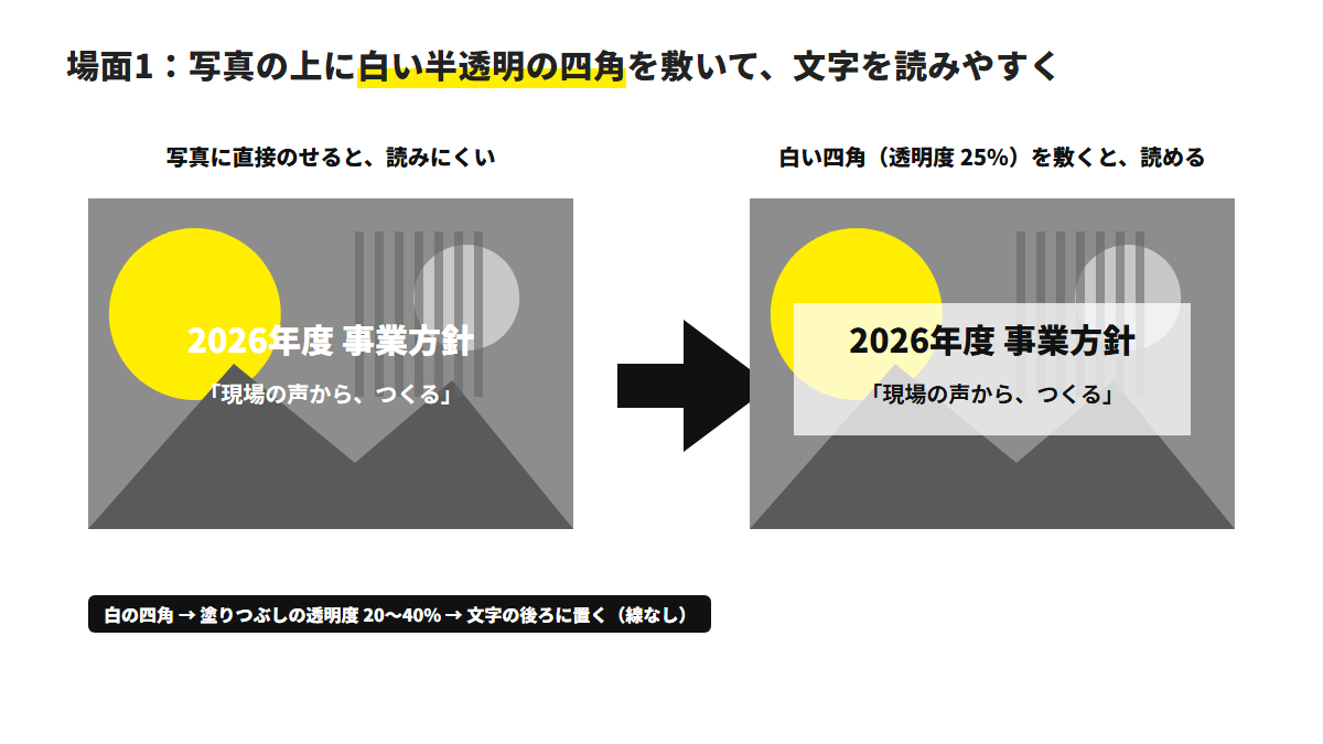 白い四角(透明度 25%)を文字の後ろに敷く