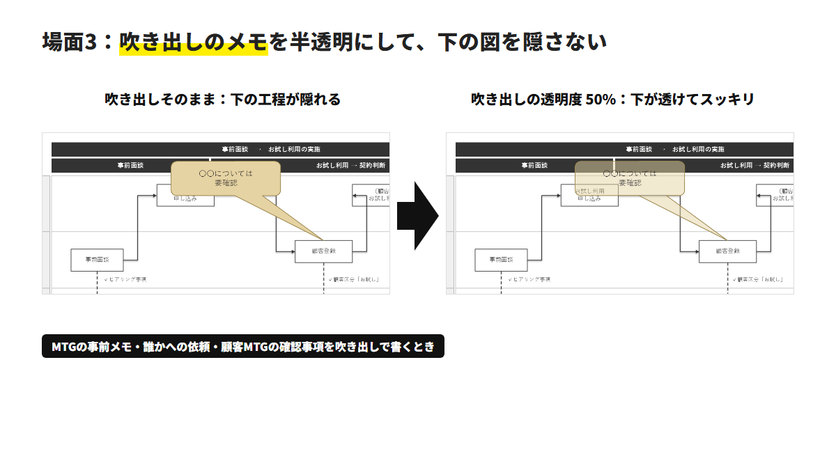 吹き出しの透明度を 50% にすると、下の工程が透けて見える