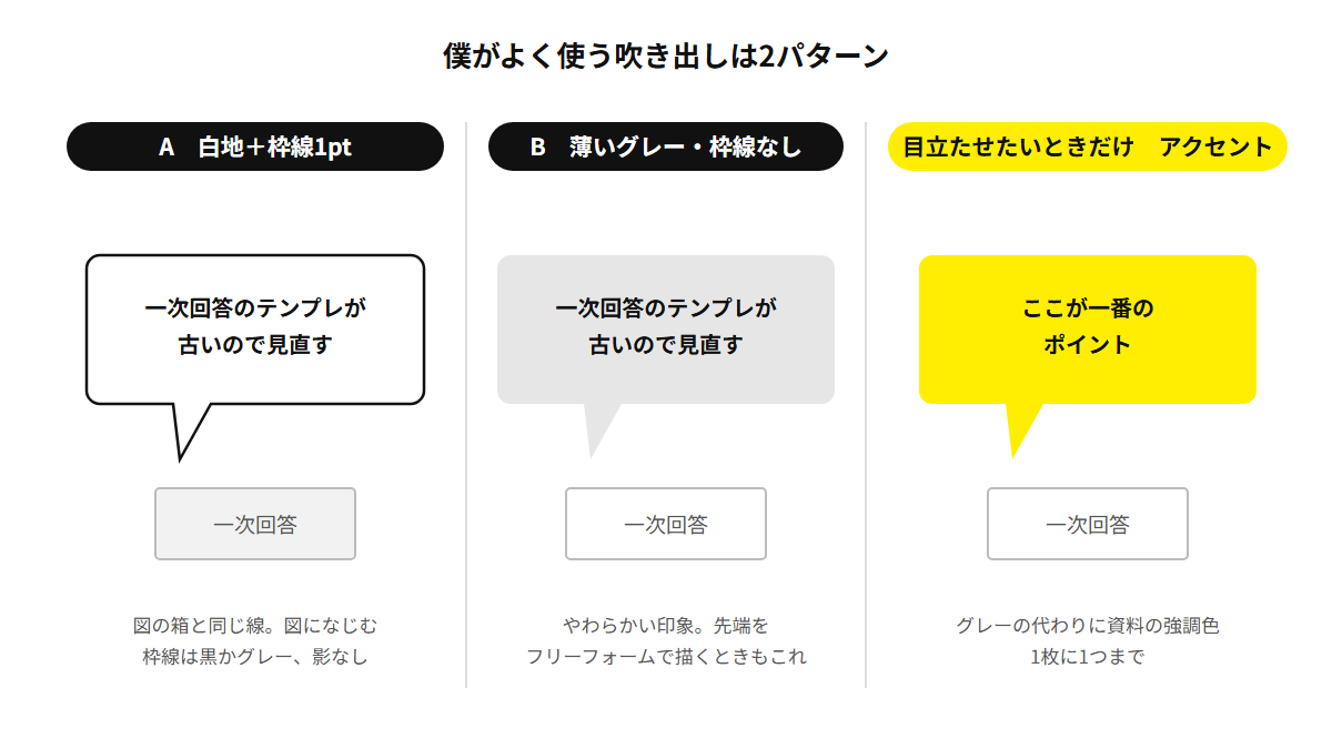 左:パターンA(白地+枠線1pt)。中:パターンB(薄いグレー・枠線なし)。右:目立たせたいときだけアクセントカラー