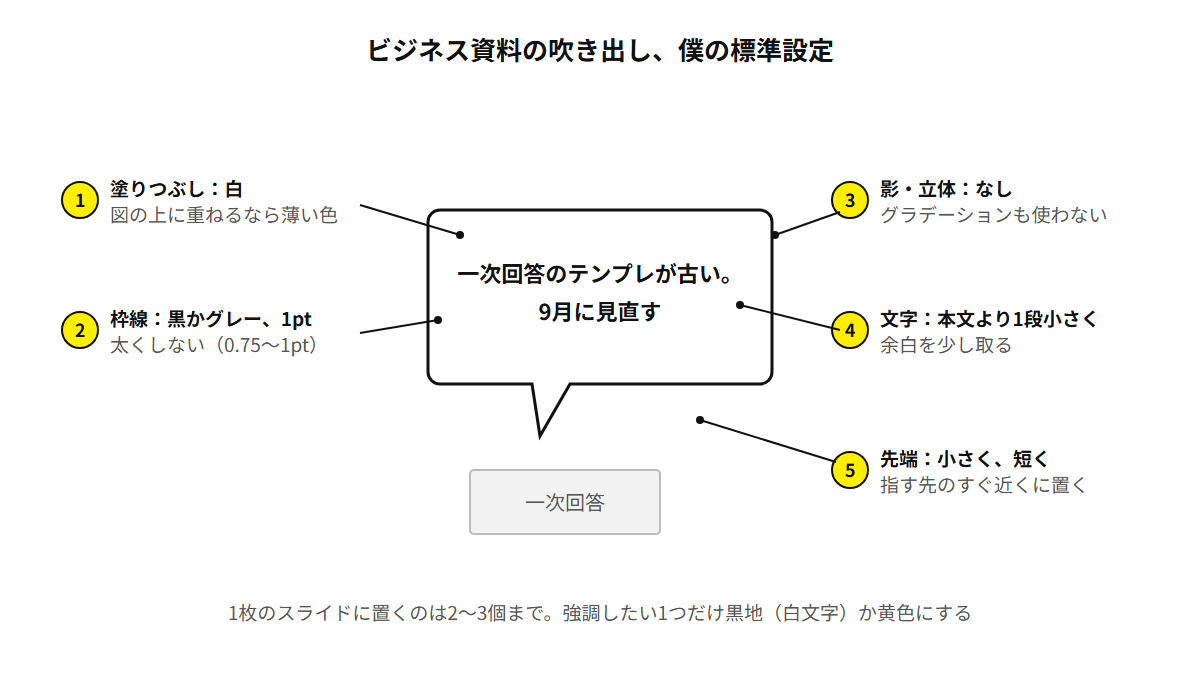 パターンAの設定5か所