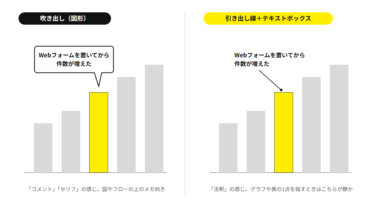 左:吹き出し(コメントの感じ)。右:引き出し線+テキストボックス(注釈の感じ)