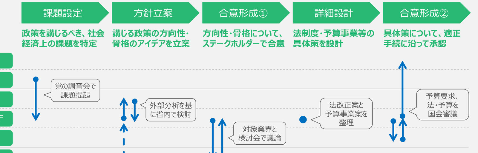 出典:ボストン コンサルティング グループ「令和6年度 産業経済研究委託事業(政策形成プロセスの高度化に関する調査)」p.8(経済産業省 https://www.meti.go.jp/meti_lib/report/2024FY/1000015.pdf )