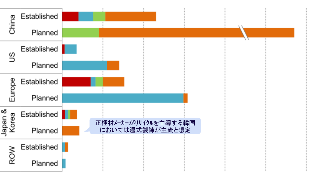 出典:アーサー・D・リトル「令和5年度 無人自動運転などのCASE対応に向けた実証・支援事業(次世代自動車の普及拡大に向けた蓄電池のデューデリジェンス、リユース等調査・分析)」p.28(経済産業省 https://www.meti.go.jp/meti_lib/report/2023FY/000569.pdf )