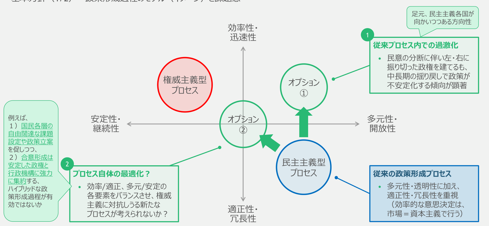 出典:ボストン コンサルティング グループ「令和6年度 産業経済研究委託事業(政策形成プロセスの高度化に関する調査)」p.7(経済産業省 https://www.meti.go.jp/meti_lib/report/2024FY/1000015.pdf )