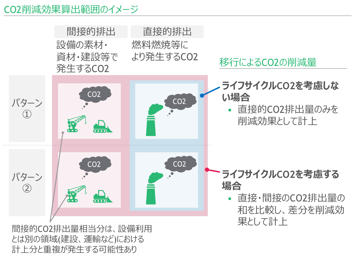 出典:ボストン コンサルティング グループ「グリーンイノベーション基金事業の効果的な推進に向けた調査分析」p.83(経済産業省 https://www.meti.go.jp/meti_lib/report/2021FY/000709.pdf )