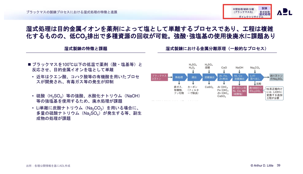 出典:アーサー・D・リトル「令和5年度無人自動運転などのCASE対応に向けた実証・支援事業(次世代自動車の普及拡大に向けた蓄電池のデューデリジェンス、リユース等調査・分析)」p.39(経済産業省 https://www.meti.go.jp/meti_lib/report/2023FY/000569.pdf )