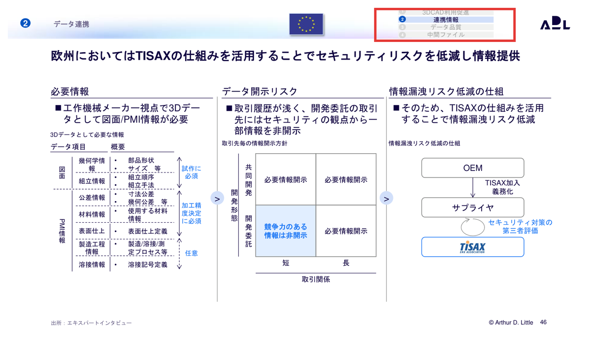 出典:アーサー・D・リトル「我が国工作機械産業の競争力強化に関するルール形成戦略に掛かる調査」p.46(経済産業省 https://www.meti.go.jp/meti_lib/report/2024FY/1000046.pdf )